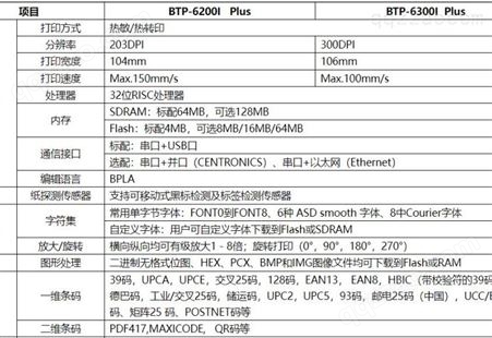 新北洋BTP-6200I Plus/6300I Plus工业型条码标签热敏打印机