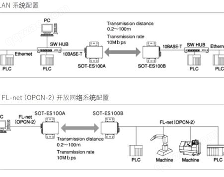 东洋电机光无线通讯设备SOT-EQ(2.5Mbps)系列
