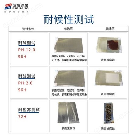 金属防污易清洁纳米涂层剂M1502材料表面防腐抗氧化耐温工艺1μm