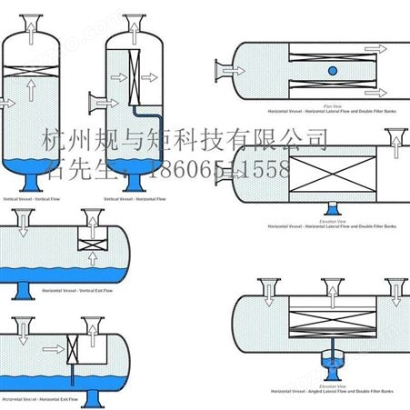 *叶片除沫器vane separator 汽水分离器规与矩 气液分离器