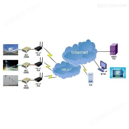 物联网控制系统开发 智慧太阳能路灯远程控制系统网络平台开发